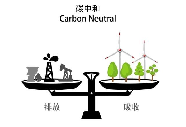 一副漫画看懂：什么叫“碳达峰、碳中和”？
